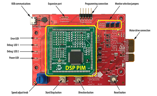 Ilustracja przedstawiająca kartę EPC9147A uniwersalnego interfejsu kontrolera (kliknij, aby powiększyć)