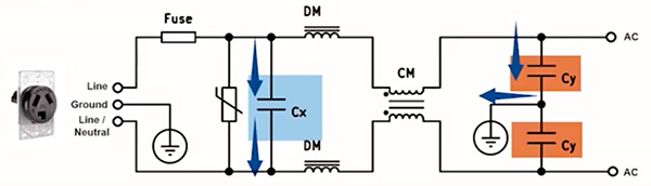 Diagram przedstawiający kondensatory X (kolor niebieski) służące do filtrowania międzyfazowych zakłóceń elektromagnetycznych (EMI)