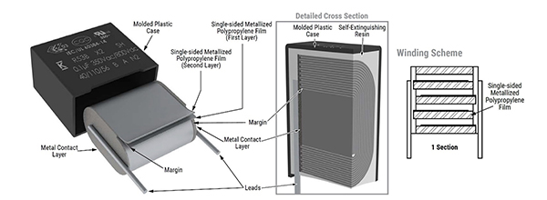 Ilustracja przedstawiająca kondensatory X2 R53B firmy KEMET, które są obudowane żywicą samogasnącą (kliknij, aby powiększyć)