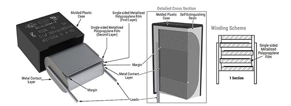 Ilustracja przedstawiająca kondensatory X2 R53B firmy KEMET, które są obudowane żywicą samogasnącą (kliknij, aby powiększyć)