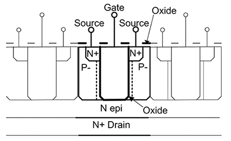 Ilustracja przedstawiająca strukturę tranzystora Trench MOSFET