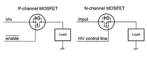Diagram przedstawiający przełączniki obciążenia po stronie wysokiej umieszczone pomiędzy źródłem zasilania i obciążeniem