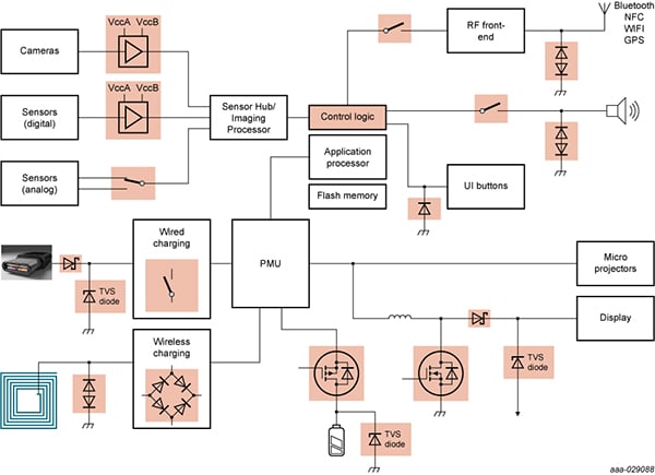 Diagram przedstawiający tranzystory MOSFET odgrywające kluczową rolę w projektach okularów AR/VR (kliknij, aby powiększyć)