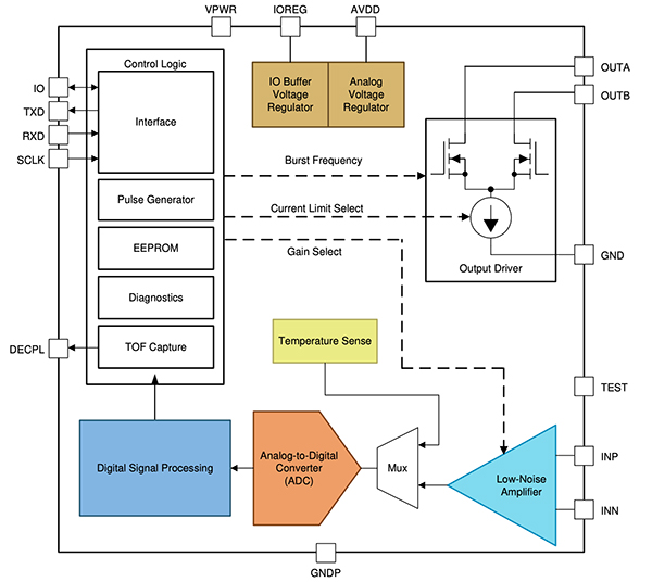 Diagram przedstawiający 16-odprowadzeniowy układ scalony PGA460 5,00mm × 4,40mm firmy Texas Instruments