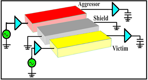 Ilustracja przedstawiająca funkcje ekranowania jako bariery