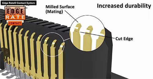 Ilustracja przedstawiająca złącza Samtec ERM8 i ERF8, wykorzystujące zastrzeżony system styków Edge Rate