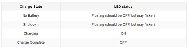 Status Indicators Depending on State of the Charge IC