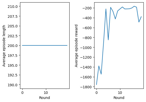 Training PPO agent on inverted pendulum plot